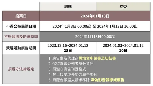 2024大選防境外勢力介選 中選會公告競選廣告注意要點