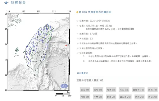07:05花蓮外海6.2極淺層地震！最大震度3度撼全台　搖到小孩哭醒