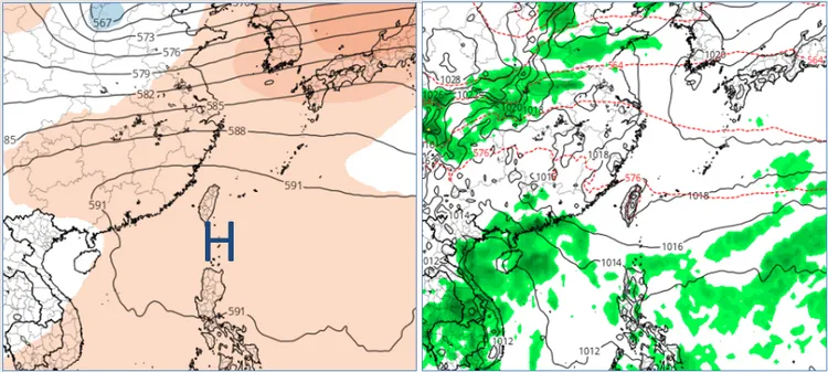 最新(13日20時)歐洲(ECMWF)模式、下週三(18日)20時模擬圖顯示，中層太平洋高壓籠罩(左圖)，低層弱東北風(右圖)，為「秋老虎」型態。(圖擷自tropical tidbits)取自氣象應用推廣基金會