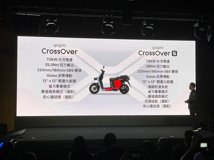 Gogoro CrossOver 配置 G2.2 鋁合金水冷永磁同步馬達，Gogoro CrossOver S 提供 7.6 kW 最大動力，並搭配 FLO DRIVE 皮帶傳動系統。林浩昇攝