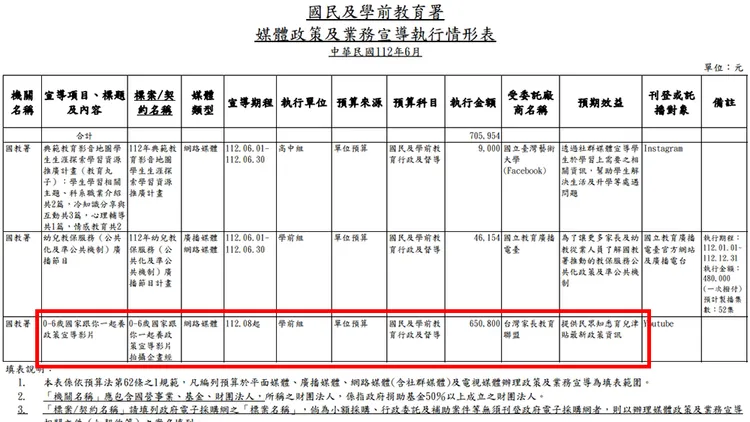 翻攝自國教署官網