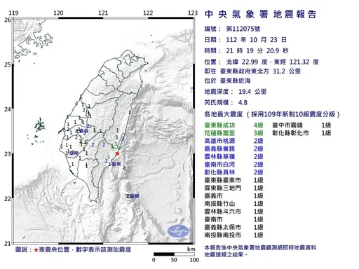 地牛翻身！21:19台東近海規模4.8地震　深度僅19.4公里最大震度4級