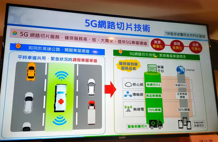 5G網路切片技術。聖保祿醫院提供