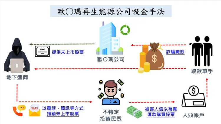 歐司瑪公司詐騙手法。翻攝畫面