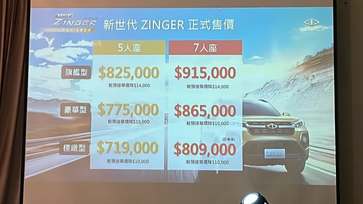 全新Zinger五人座售價介於71.9~82.5萬元之間，而七人座車型則介於80.9~91.5萬元之間。林浩昇攝
