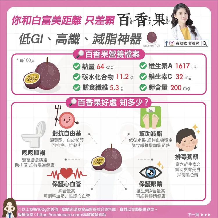 百香果6大好處。高敏敏授權使用