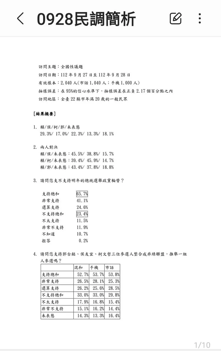 黃光芹今公布一份聲稱國民黨內參民調。翻攝黃光芹臉書