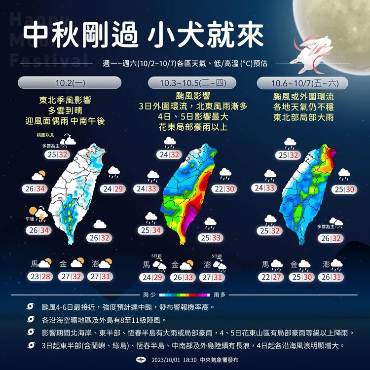 一週天氣。氣象署提供