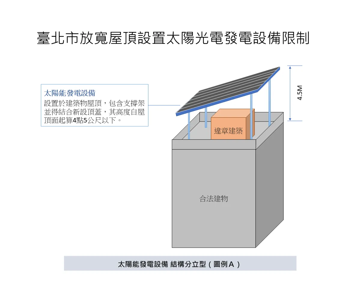 建管處提供