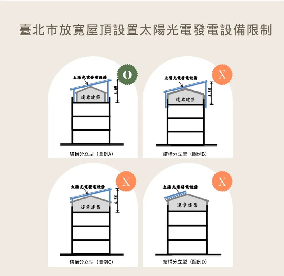 建管處提供