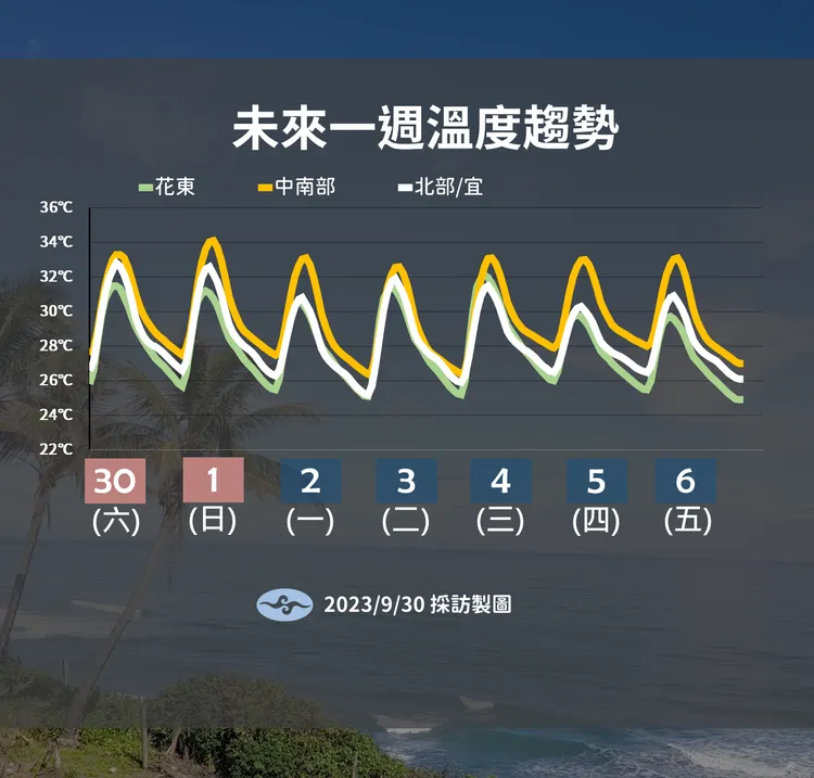 取自中央氣象署