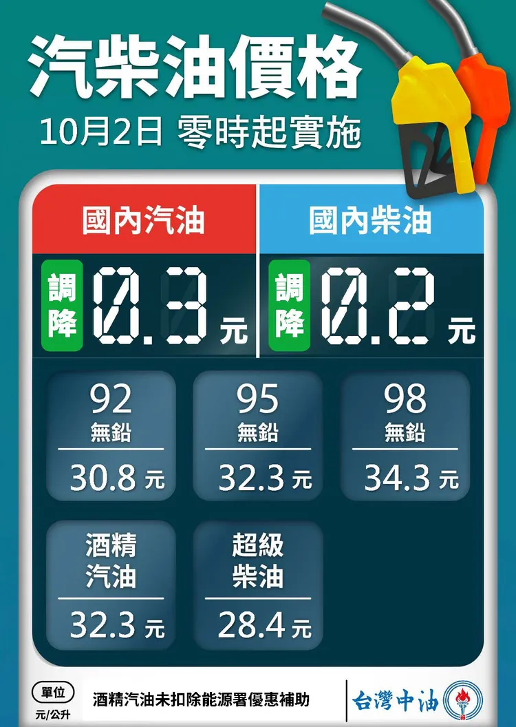 本周油價表。翻攝台灣中油臉書