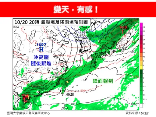 今鋒面報到變天有感！冷高壓隨後跟進　本島低溫下探19℃