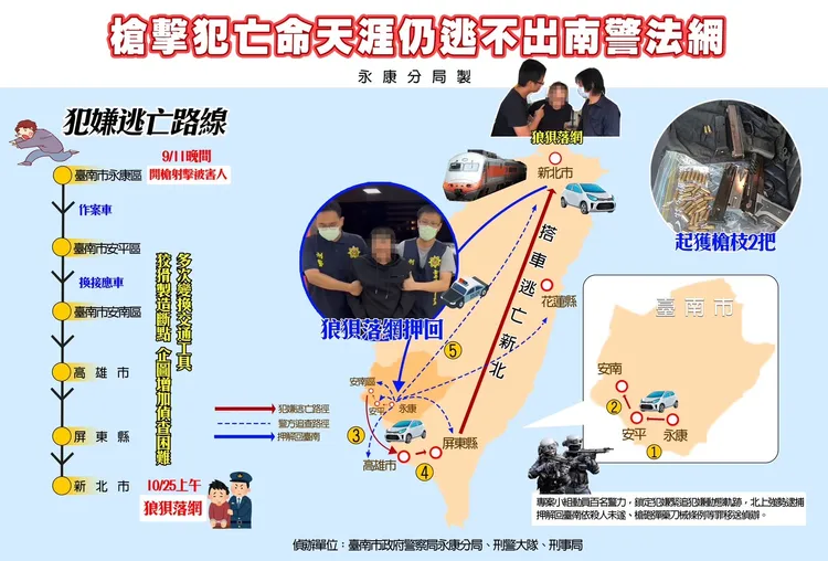 警方清查出犯嫌逃亡路線。警方提供