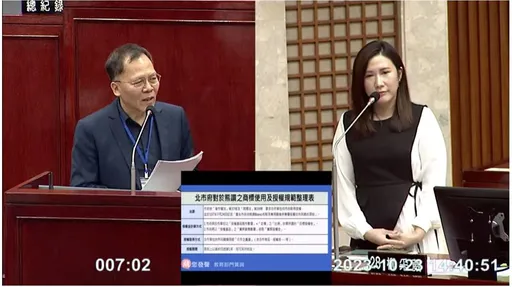 行銷熊讚年砸1千萬!議員抓包半數挪作他用 批預算浮濫編