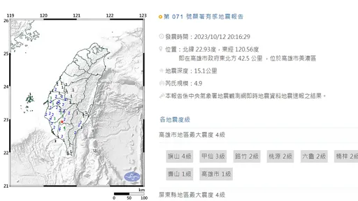 美濃20:16規模4.9地震　高雄屏東最大震度4級