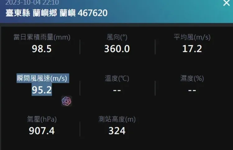 蘭嶼（4日）深夜10點10分再測得95.2m/s陣風，有可能破當地最強陣風紀錄。取自「觀氣象看天氣」粉專