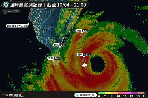 小犬變狂犬！蘭嶼颳17級風後「破表了」摧毀風速儀　粉專：逼近龍捲風