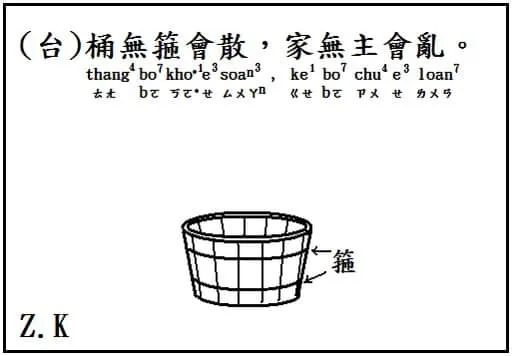 網友留言貼出「桶箍」示意圖。翻攝自韓璟臉書