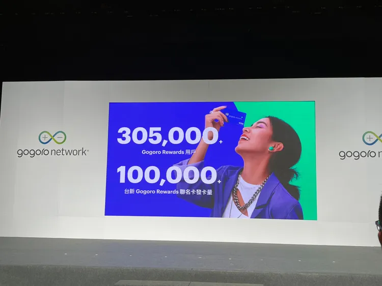 於去年 10 月上線的 Gogoro Rewards 點數獎勵計畫，至今已吸引 30 萬人使用、台新 Gogoro Rewards 聯名卡發卡量突破 10 萬張。周奕豪攝