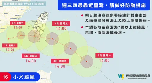 小犬颱風走「第5類路徑」　一圖看全台風雨！週末還有這來亂
