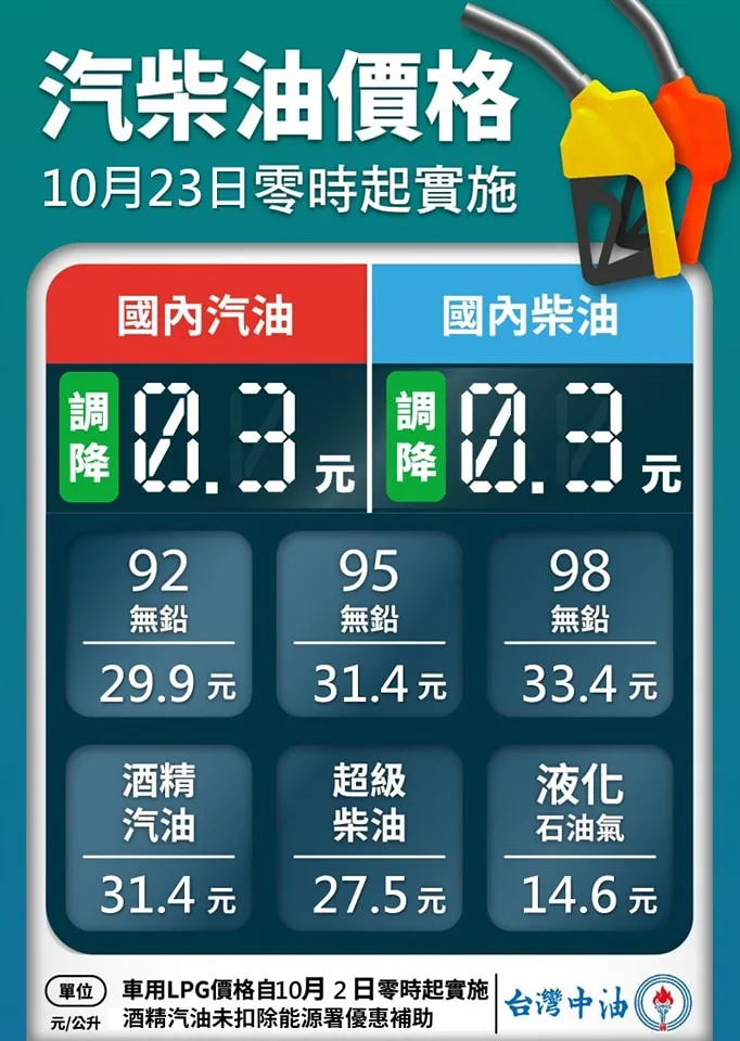 本周油價表。翻攝台灣中油臉書 