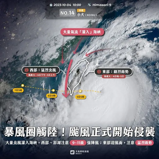 小犬暴風圈觸陸「風>雨」2大關鍵 猛烈北風颳西部!全台愈晚風雨愈強