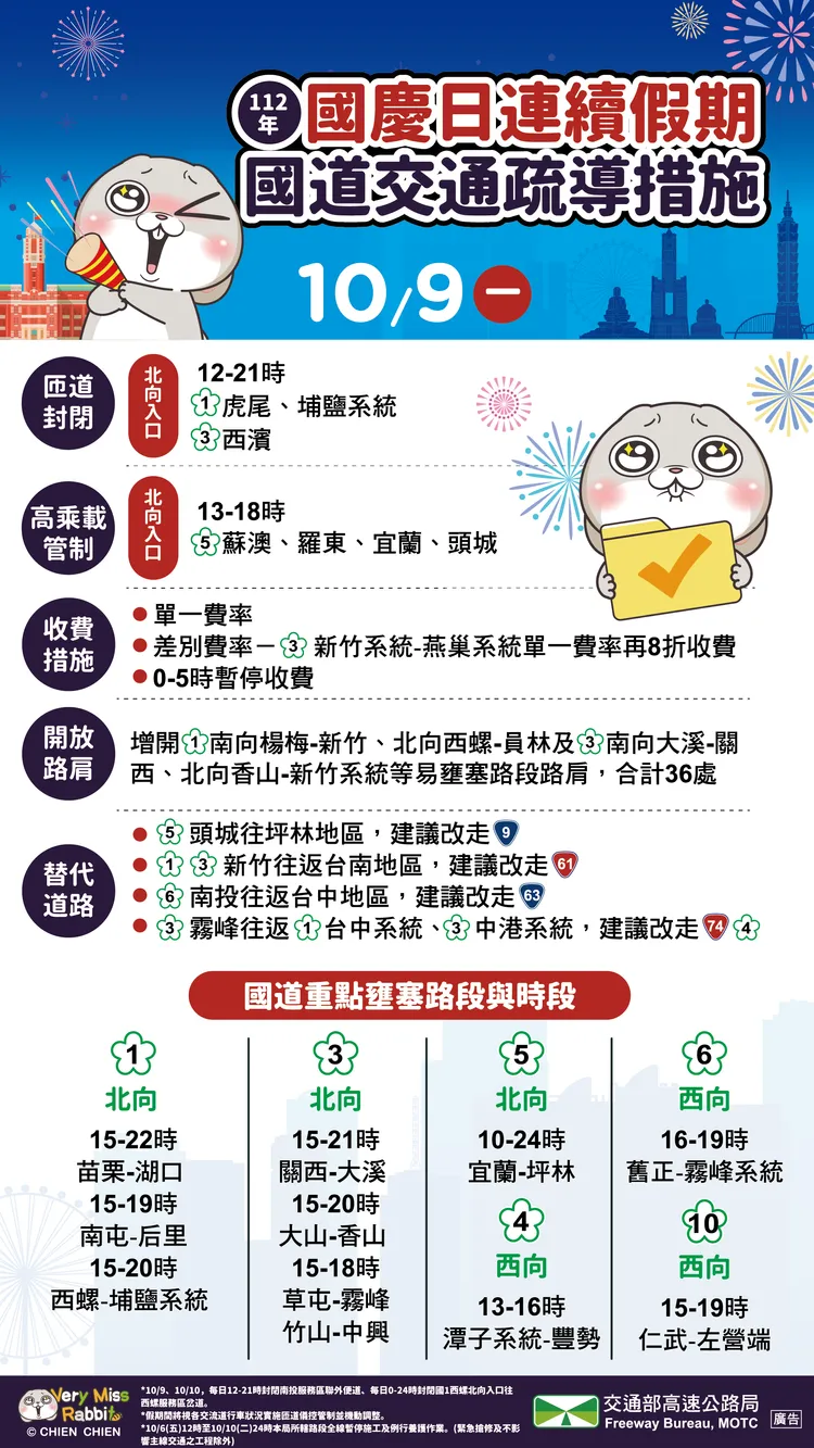 2023國慶連續假期1009攻略。高公局提供