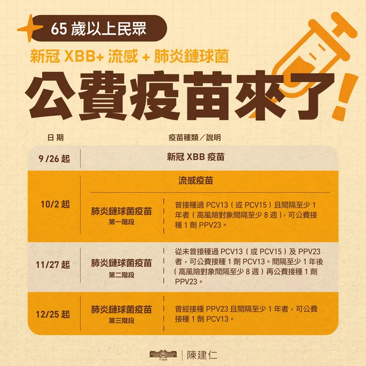 65歲以上民眾可施打公費疫苗種類及日期。取自陳建仁臉書