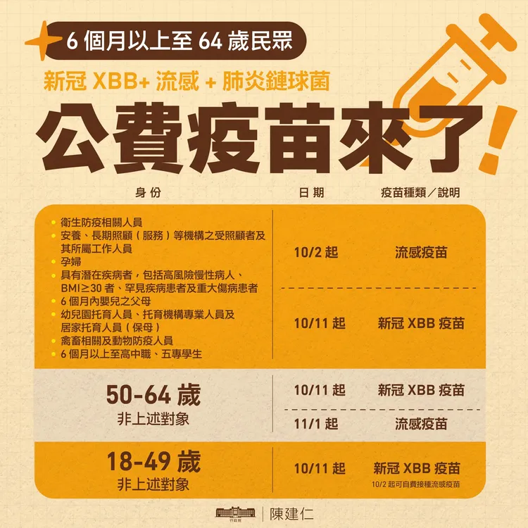 6個月以上至64歲民眾可施打公費疫苗種類及日期。取自陳建仁臉書
