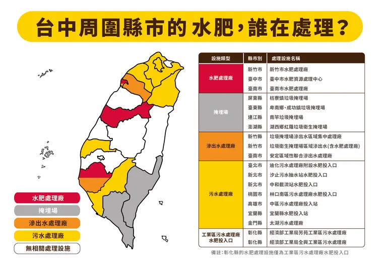 吳佩芸說，台中市週邊除彰化外，苗栗、南投都沒有水肥廠。吳佩芸服務處提供