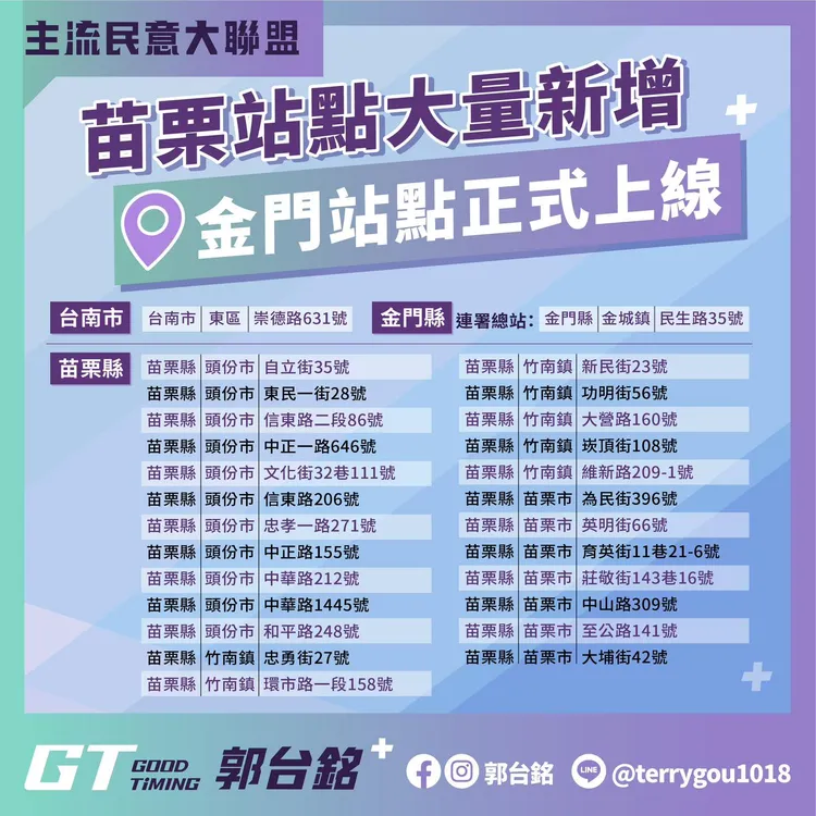 郭台銘第12波連署站新增27處站點。翻攝臉書