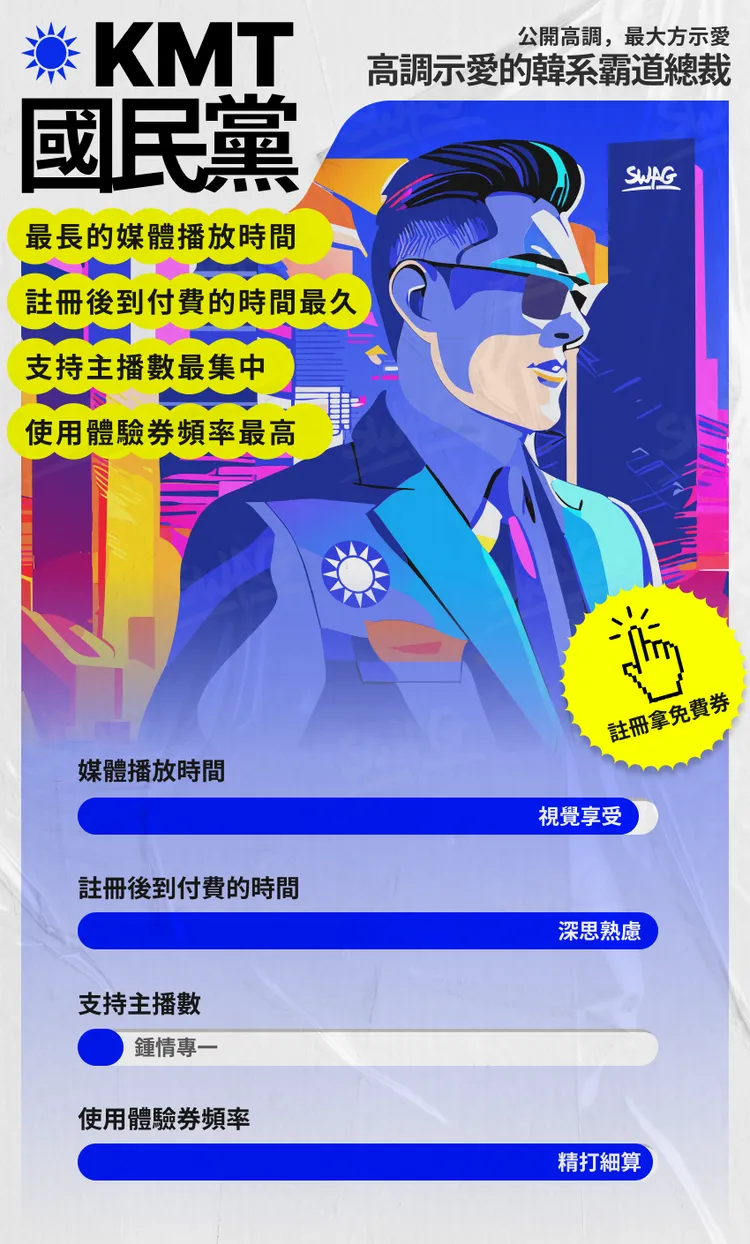 國民黨支持者用情專一，就像個韓系總裁，屬於高調示愛類型。翻攝畫面