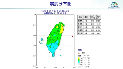 花蓮外海6.2地震撼全台　氣象署示警：未來5天恐有6.0餘震