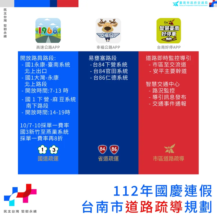 國慶交通疏導。南市府提供