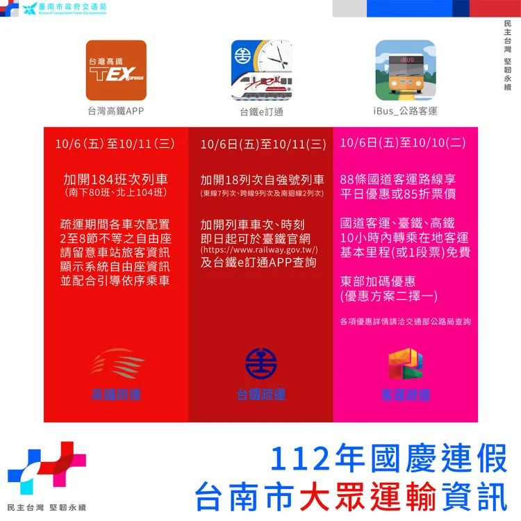 國慶交通疏導。南市府提供