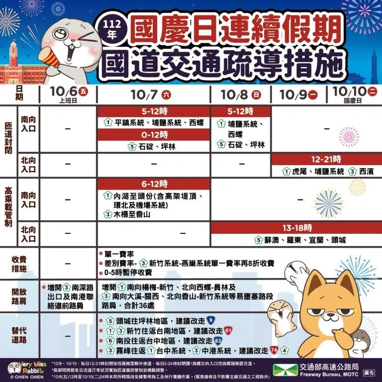 國慶連假國道疏導措施一覽表。高公局提供