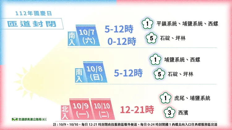 國慶連假匝道封閉措施懶人包。高公局提供