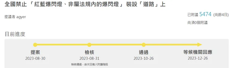 政府須在12/26前回應。翻攝自「公共政策網路參與平台」