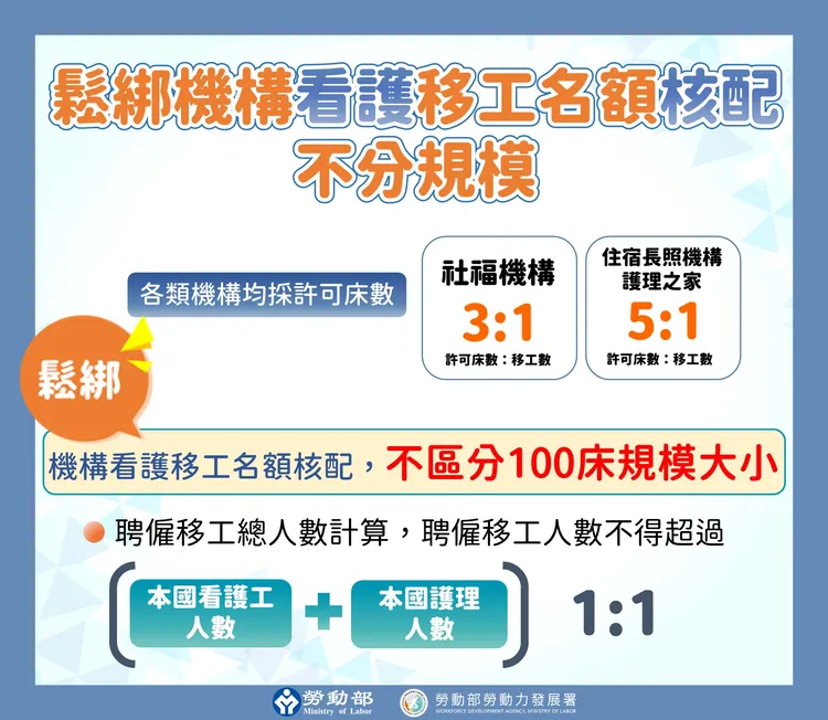 鬆綁機構移工名額核配不分規模政策說明。勞發署提供