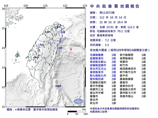 地牛15:53翻身！東部外海芮氏規模5.3　未來3天可能有餘震