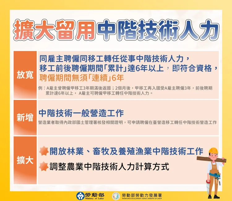 擴大留用中階技術人力政策說明。勞發署提供