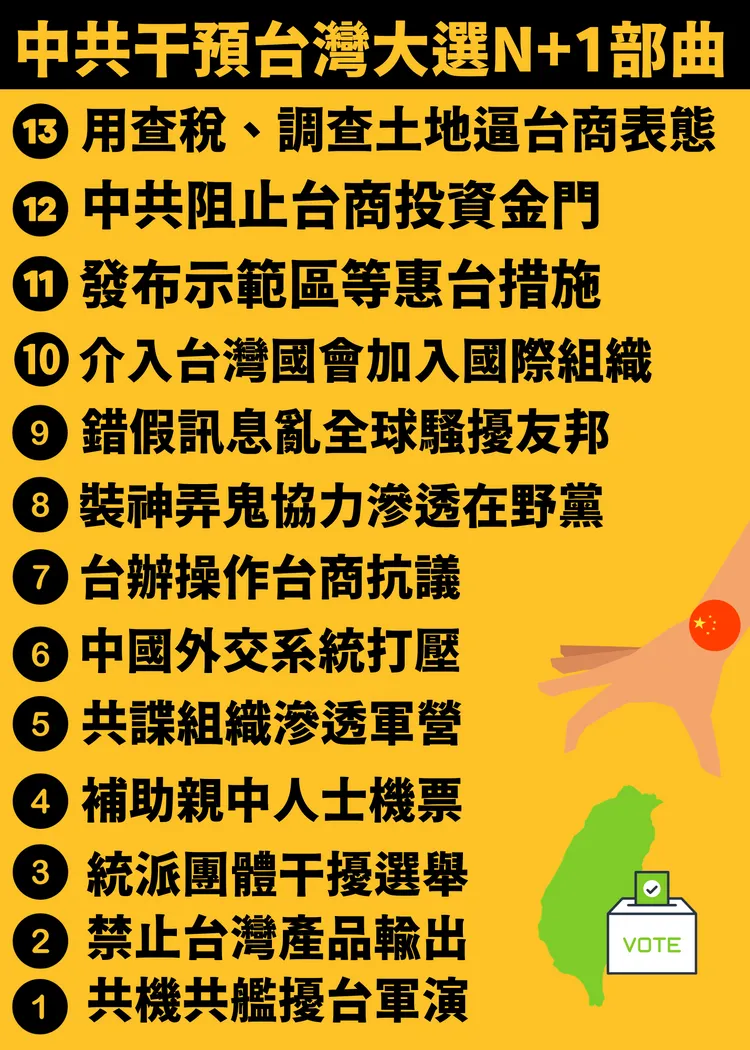 中國介選方式。民進黨團提供