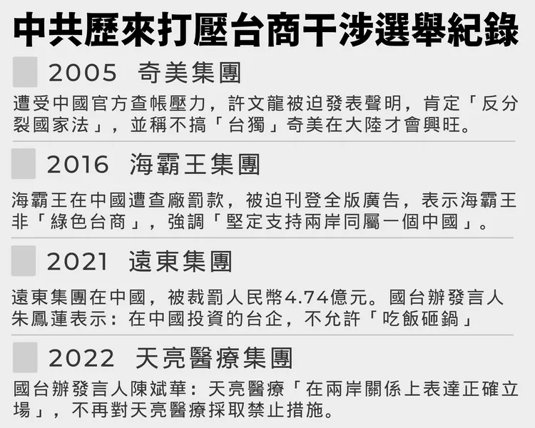 中國歷年打壓台商紀錄。民進黨團提供