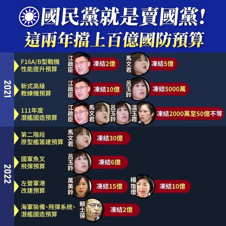 林楚茵批評國民黨擋國防預算。林楚茵辦公室提供