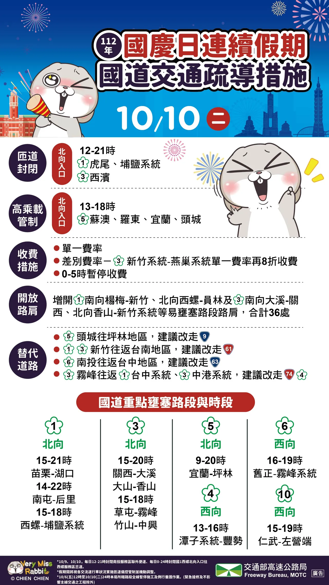 2023國慶連續假期1010攻略。高公局提供