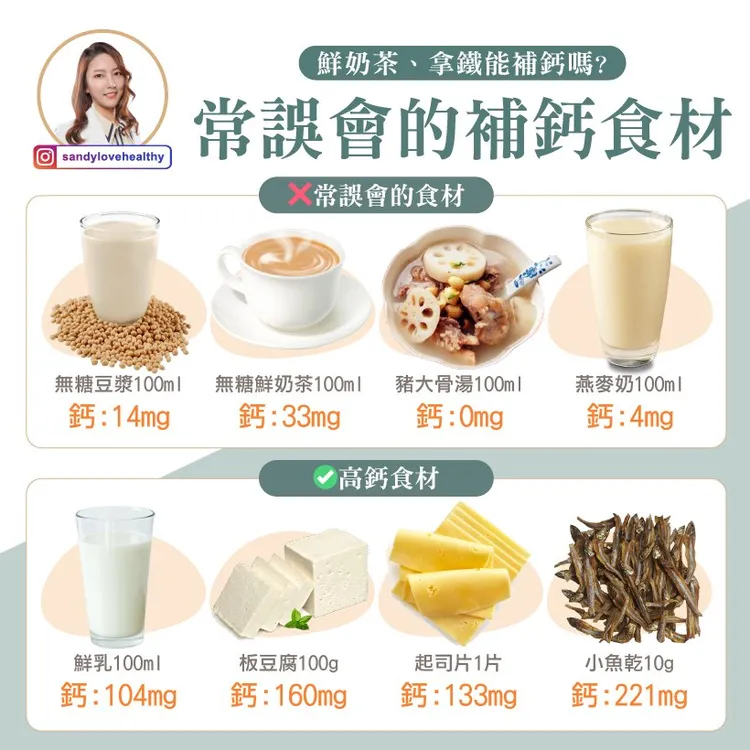 「豬大骨湯」其實含鈣量是0。翻攝自粉專「愛健康營養師 珊珊」