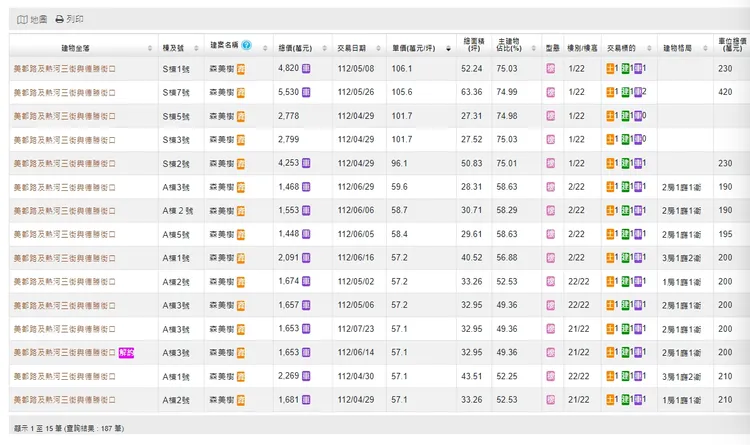 「森美樹」實登內容