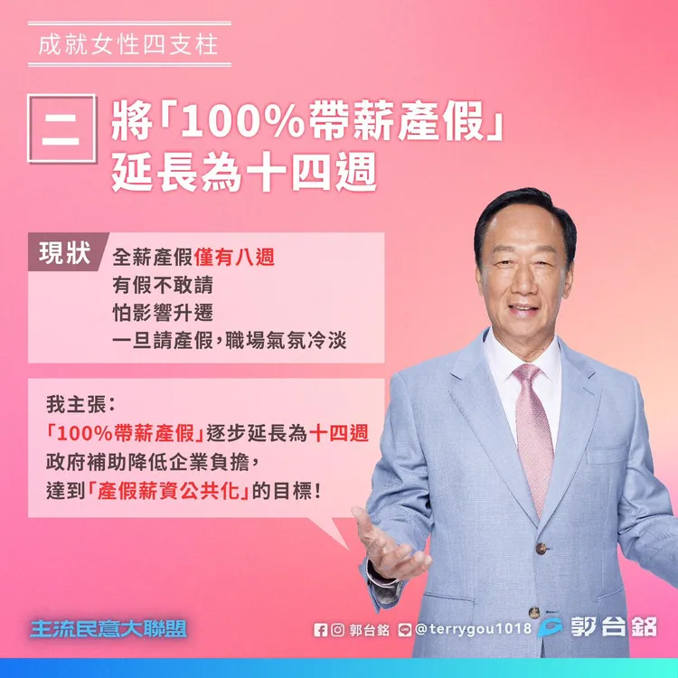 郭台銘提出100%帶薪產假延長為14週。翻攝自郭台銘臉書