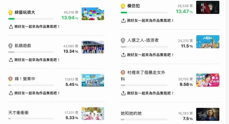 「金鐘58最具人氣獎初選票選」結果出爐。三立提供